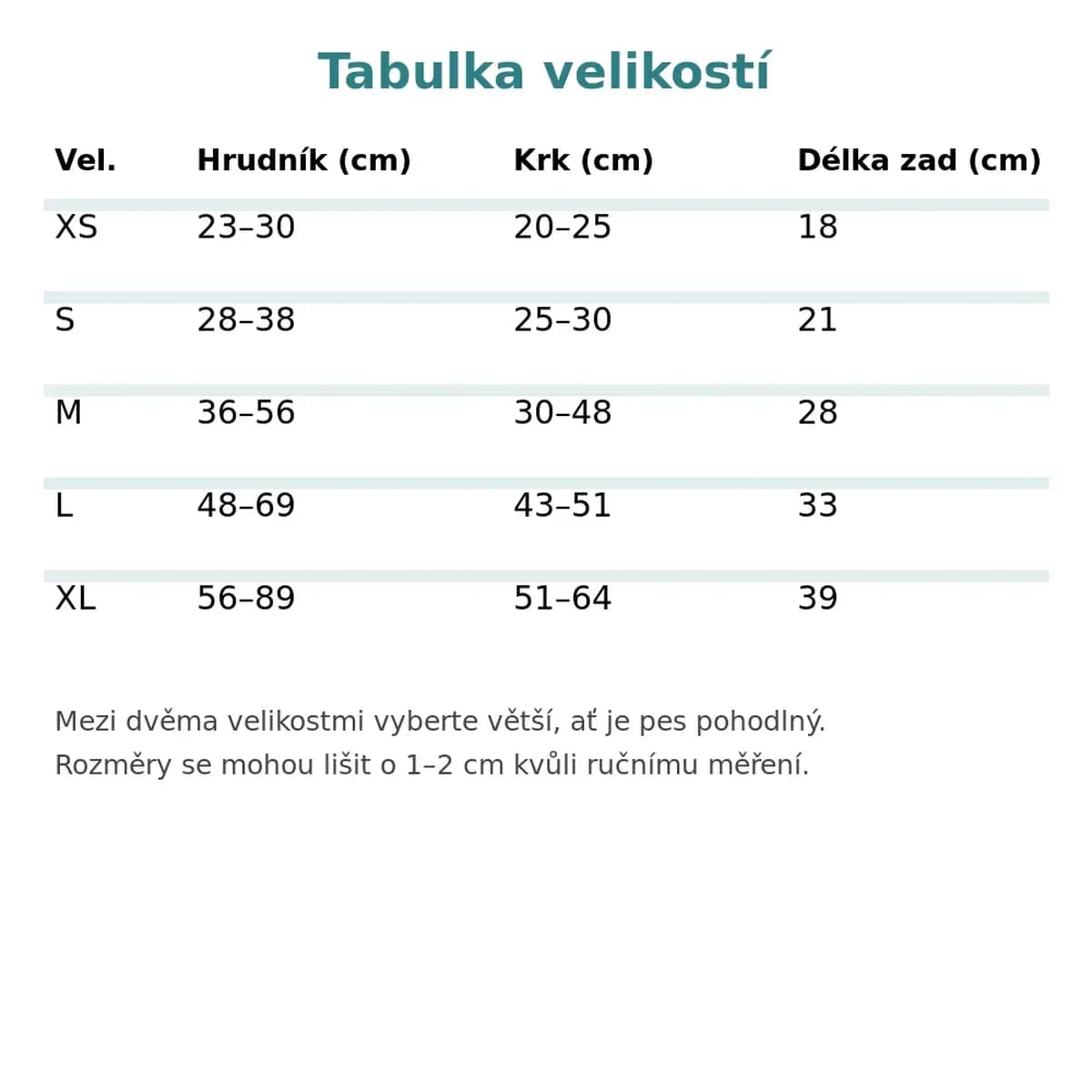 Tabulka velikostí pooperačního obleku