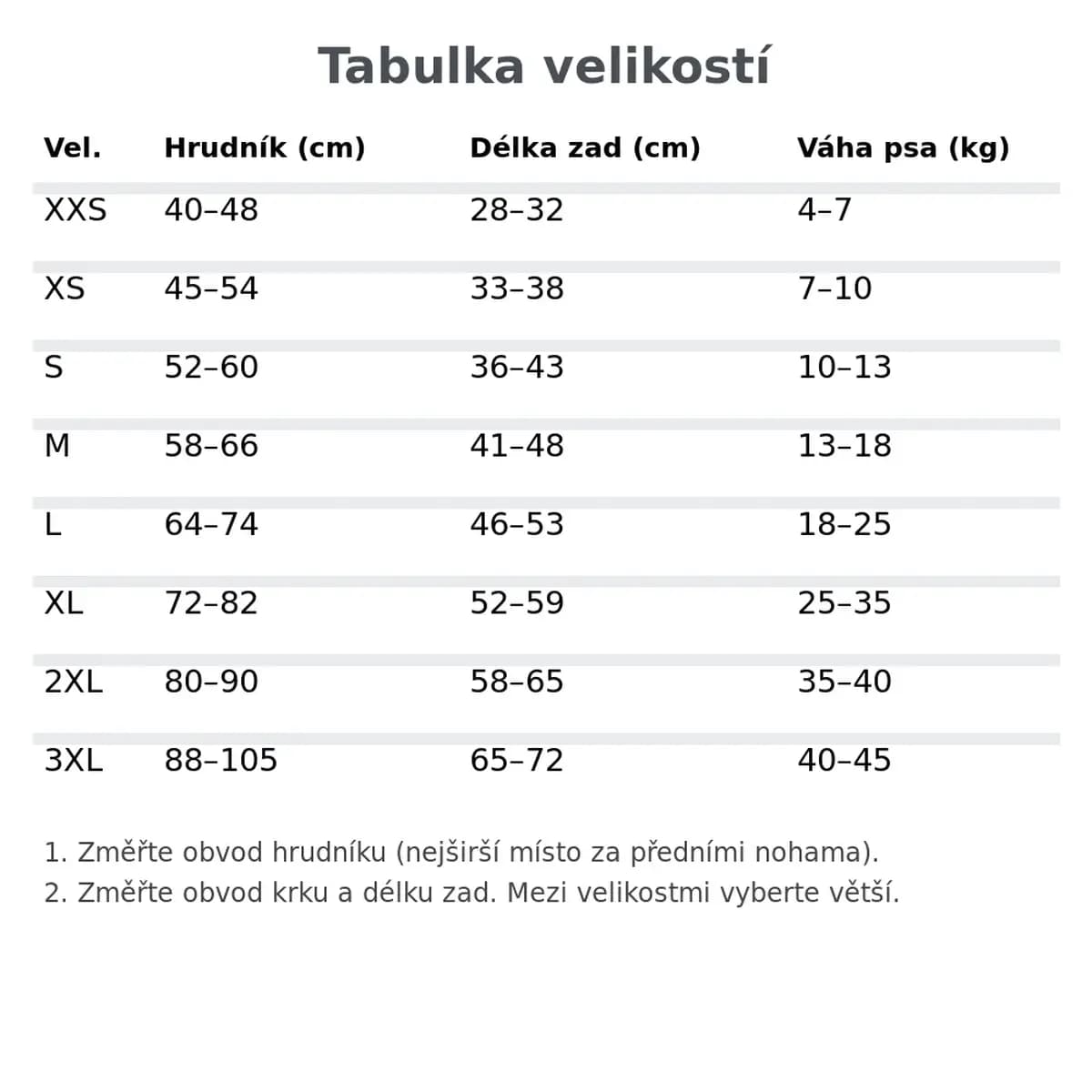 Tabulka velikostí fleecového svetru